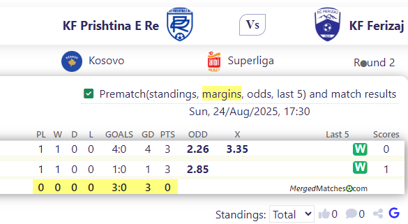 KF Prishtina E Re Vs KF Ferizaj screenshot