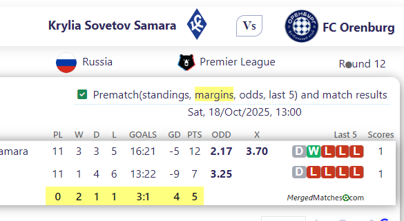 Krylia Sovetov Samara Vs FC Orenburg screenshot