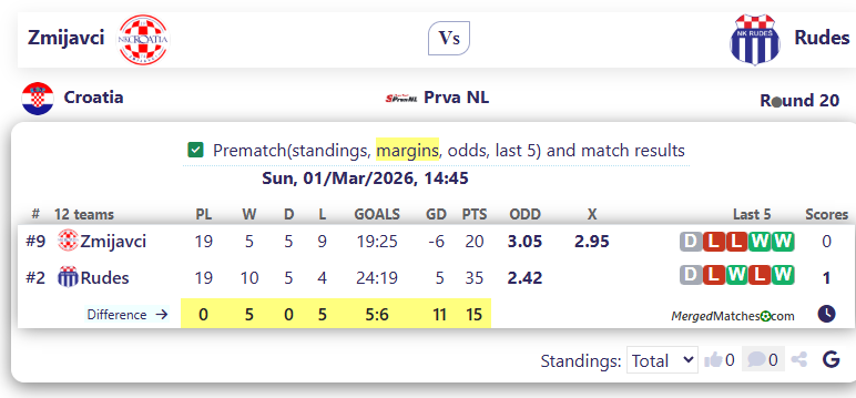 Zmijavci Vs Rudes screenshot