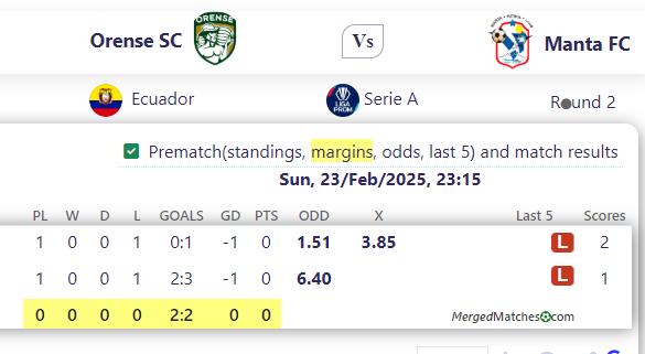 Orense SC Vs Manta FC screenshot