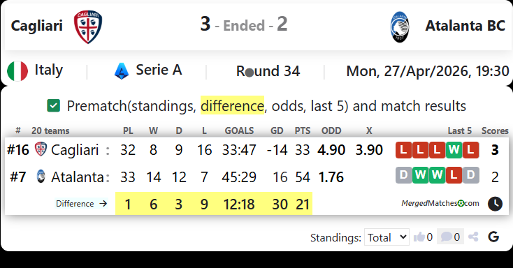 Cagliari Vs Atalanta BC screenshot