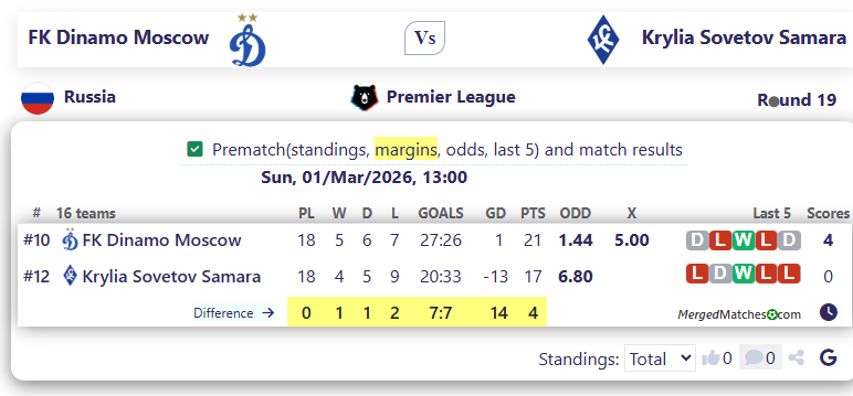 FK Dinamo Moscow Vs Krylia Sovetov Samara screenshot