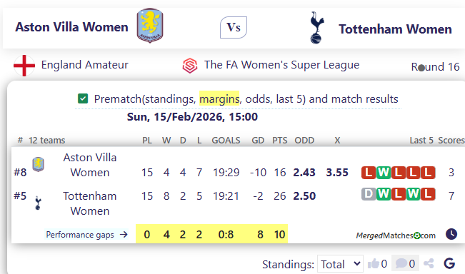 Aston Villa Women Vs Tottenham Women screenshot