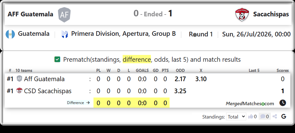 Aff Guatemala Vs CSD Sacachispas screenshot
