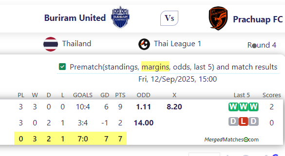 Buriram United Vs Prachuap FC screenshot