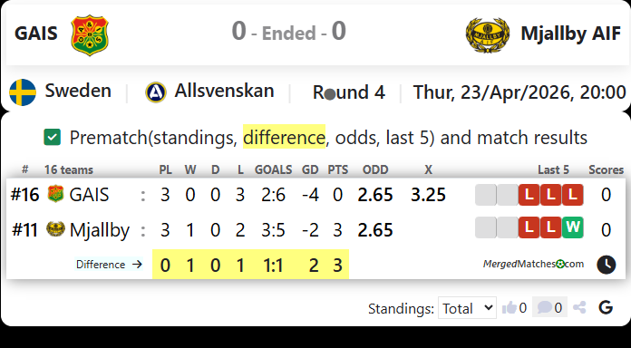 GAIS Vs Mjallby AIF screenshot
