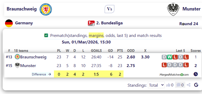 Braunschweig Vs Munster screenshot