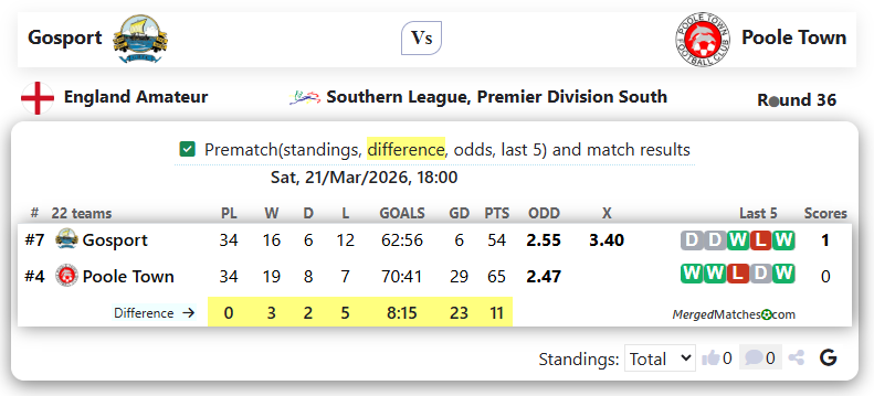 Gosport Vs Poole Town screenshot