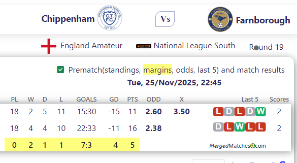 Chippenham Vs Farnborough screenshot