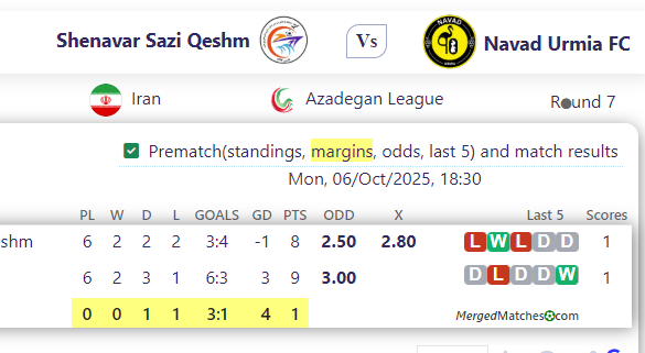 Shenavar Sazi Qeshm Vs Navad Urmia FC screenshot