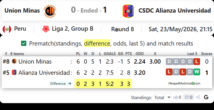 Union Minas Vs CSDC Alianza Universidad screenshot