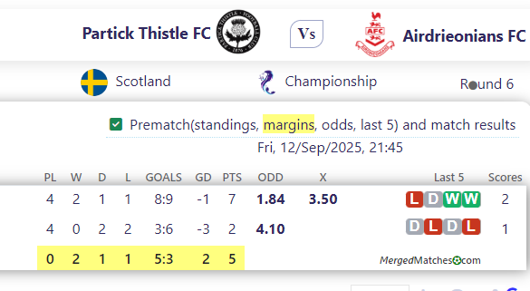 Partick Thistle FC Vs Airdrieonians FC screenshot