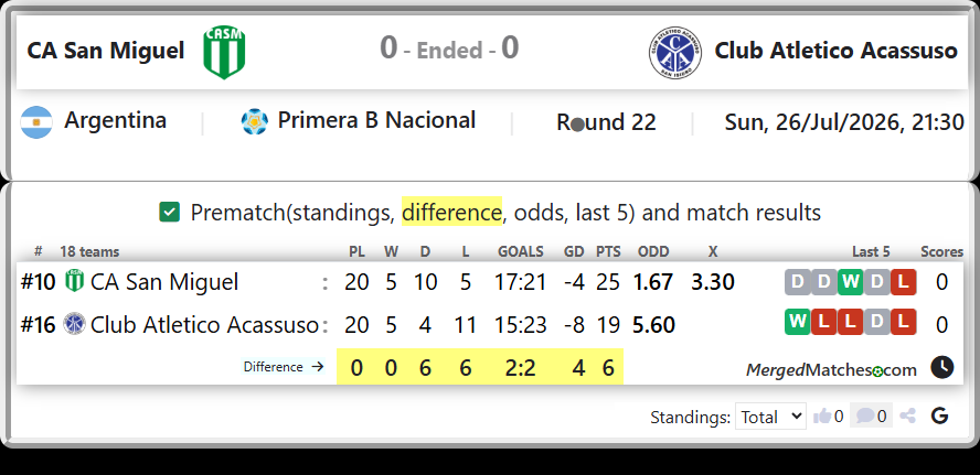 CA San Miguel Vs Club Atletico Acassuso screenshot