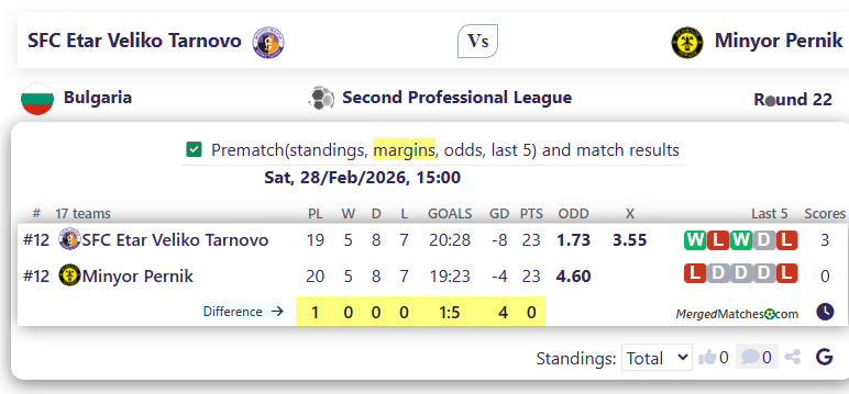 SFC Etar Veliko Tarnovo Vs Minyor Pernik screenshot