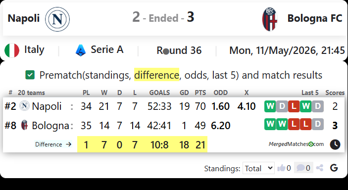 Napoli Vs Bologna FC screenshot