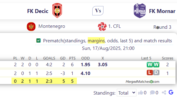 FK Decic Vs FK Mornar screenshot