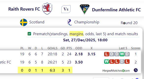 Raith Rovers FC Vs Dunfermline Athletic FC screenshot