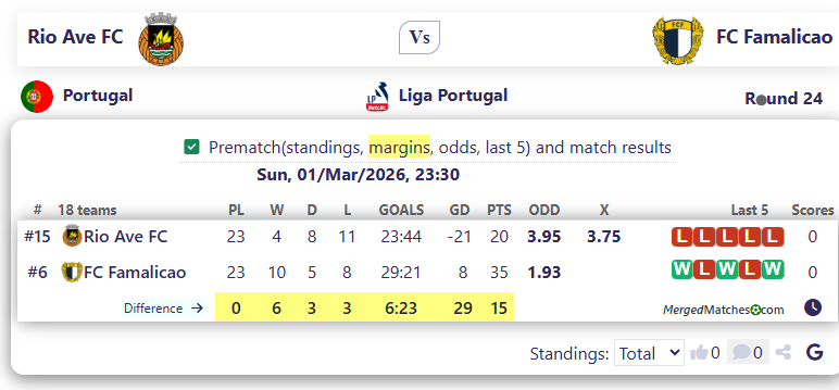 Rio Ave FC Vs FC Famalicao screenshot