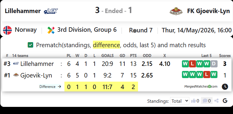 Lillehammer FK Vs FK Gjoevik-Lyn screenshot