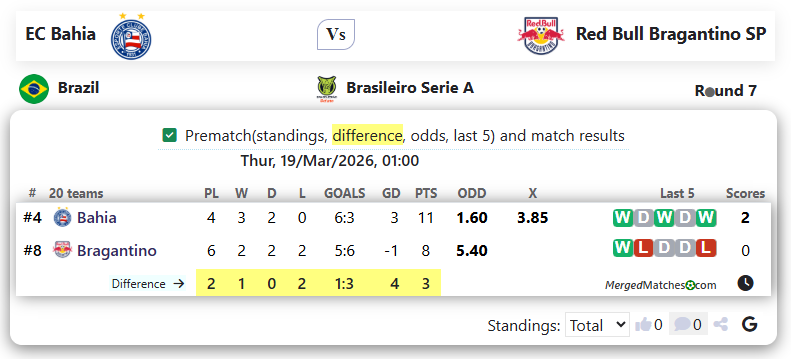 EC Bahia Vs Red Bull Bragantino SP screenshot