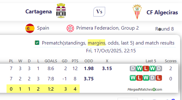 Cartagena Vs CF Algeciras screenshot