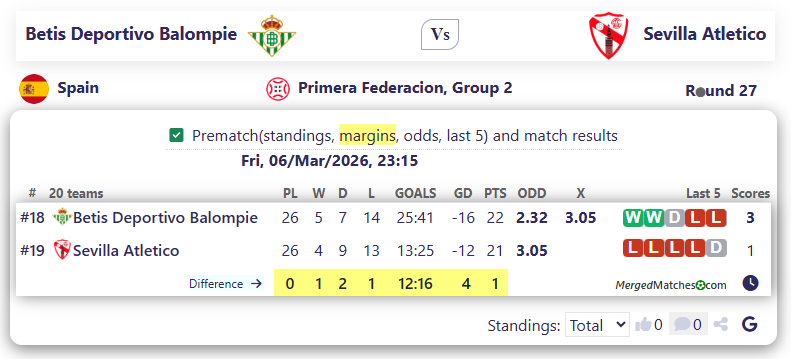 Betis Deportivo Balompie Vs Sevilla Atletico screenshot