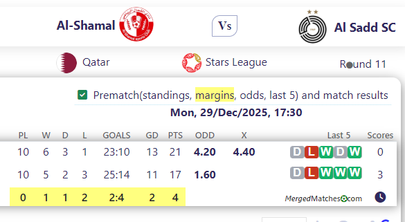 Al-Shamal Vs Al Sadd SC screenshot