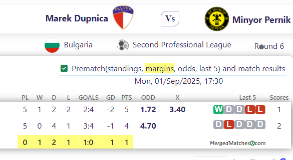 Marek Dupnica Vs Minyor Pernik screenshot