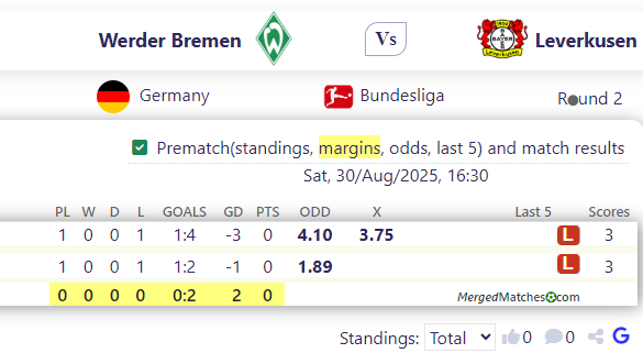 Werder Bremen Vs Leverkusen screenshot