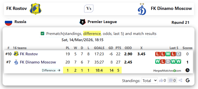 FK Rostov Vs FK Dinamo Moscow screenshot