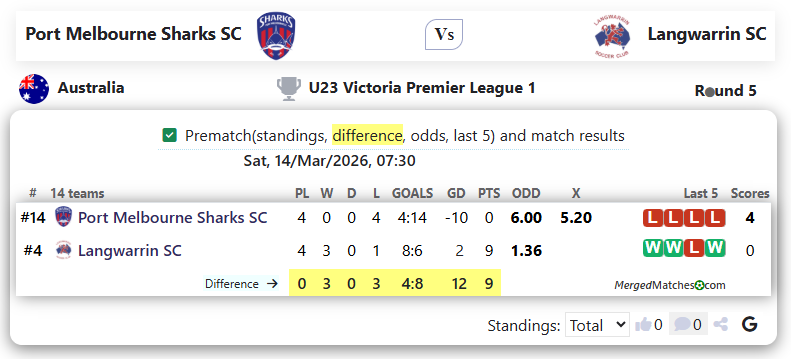 Port Melbourne Sharks SC Vs Langwarrin SC screenshot