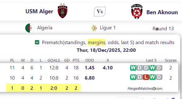 USM Alger Vs Ben Aknoun screenshot