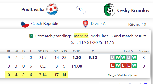 Povlta Vs ka Vs Cesky Krumlov screenshot