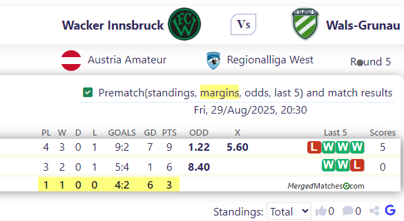 Wacker Innsbruck Vs Wals-Grunau screenshot