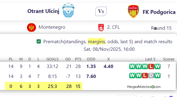 Otrant Ulcinj Vs FK Podgorica screenshot