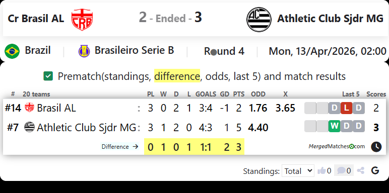Cr Brasil AL Vs Athletic Club Sjdr MG screenshot