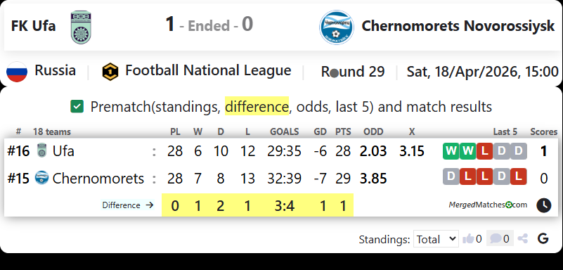 FK Ufa Vs Chernomorets Novorossiysk screenshot