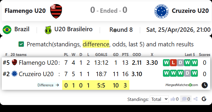 Flamengo U20 Vs Cruzeiro U20 screenshot