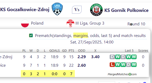 LKS Goczalkowice-Zdroj Vs KS Gornik Polkowice screenshot