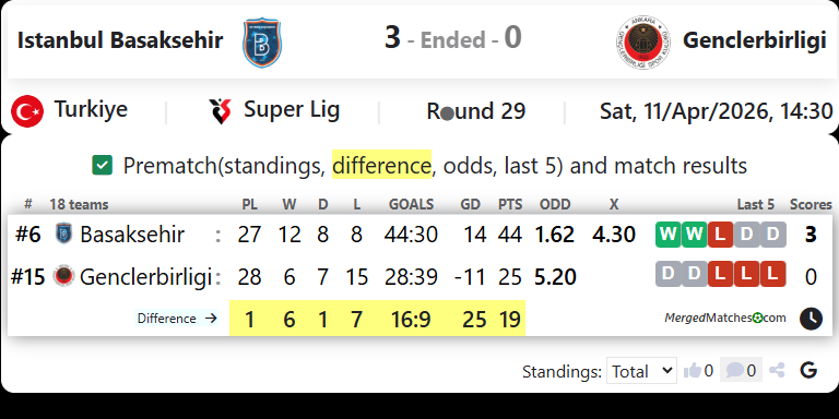 Istanbul Basaksehir Vs Genclerbirligi SK screenshot