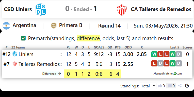 CSD Liniers Vs CA Talleres de Remedios screenshot