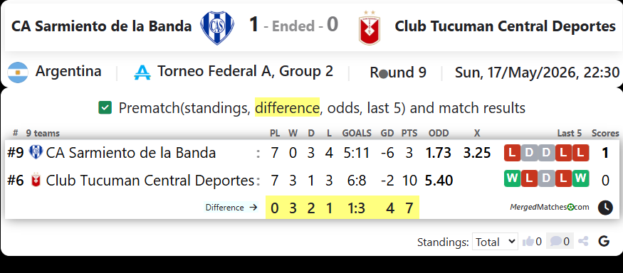 CA Sarmiento de la Banda Vs Club Tucuman Central Deportes screenshot