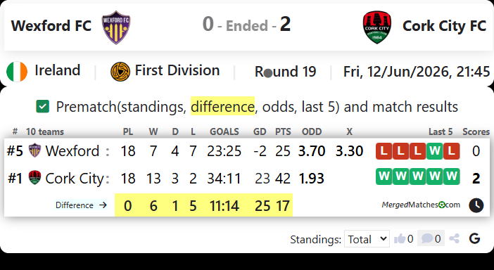 Wexford FC Vs Cork City FC screenshot