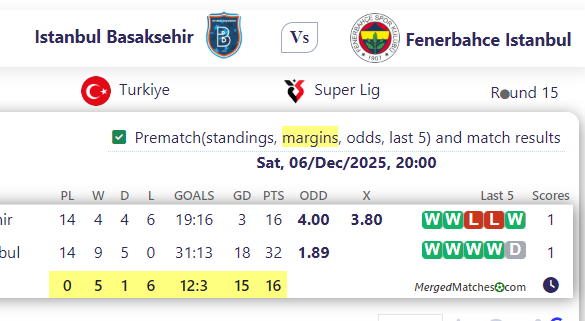 Istanbul Basaksehir Vs Fenerbahce Istanbul screenshot