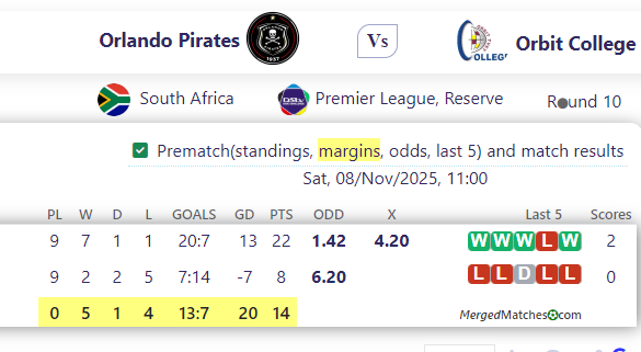 Orlando Pirates Vs Orbit College screenshot