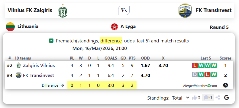 Vilnius FK Zalgiris Vs FK Transinvest screenshot