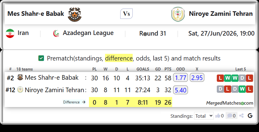 Mes Shahr-e Babak Vs Niroye Zamini Tehran screenshot