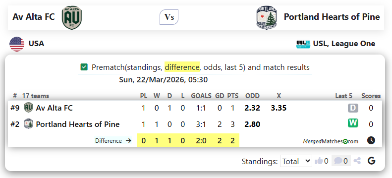 Av Alta FC Vs Portland Hearts of Pine screenshot