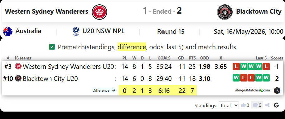 Western Sydney Wanderers Vs Blacktown City FC screenshot
