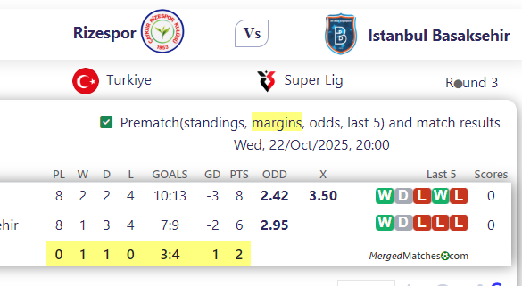 Rizespor Vs Istanbul Basaksehir screenshot